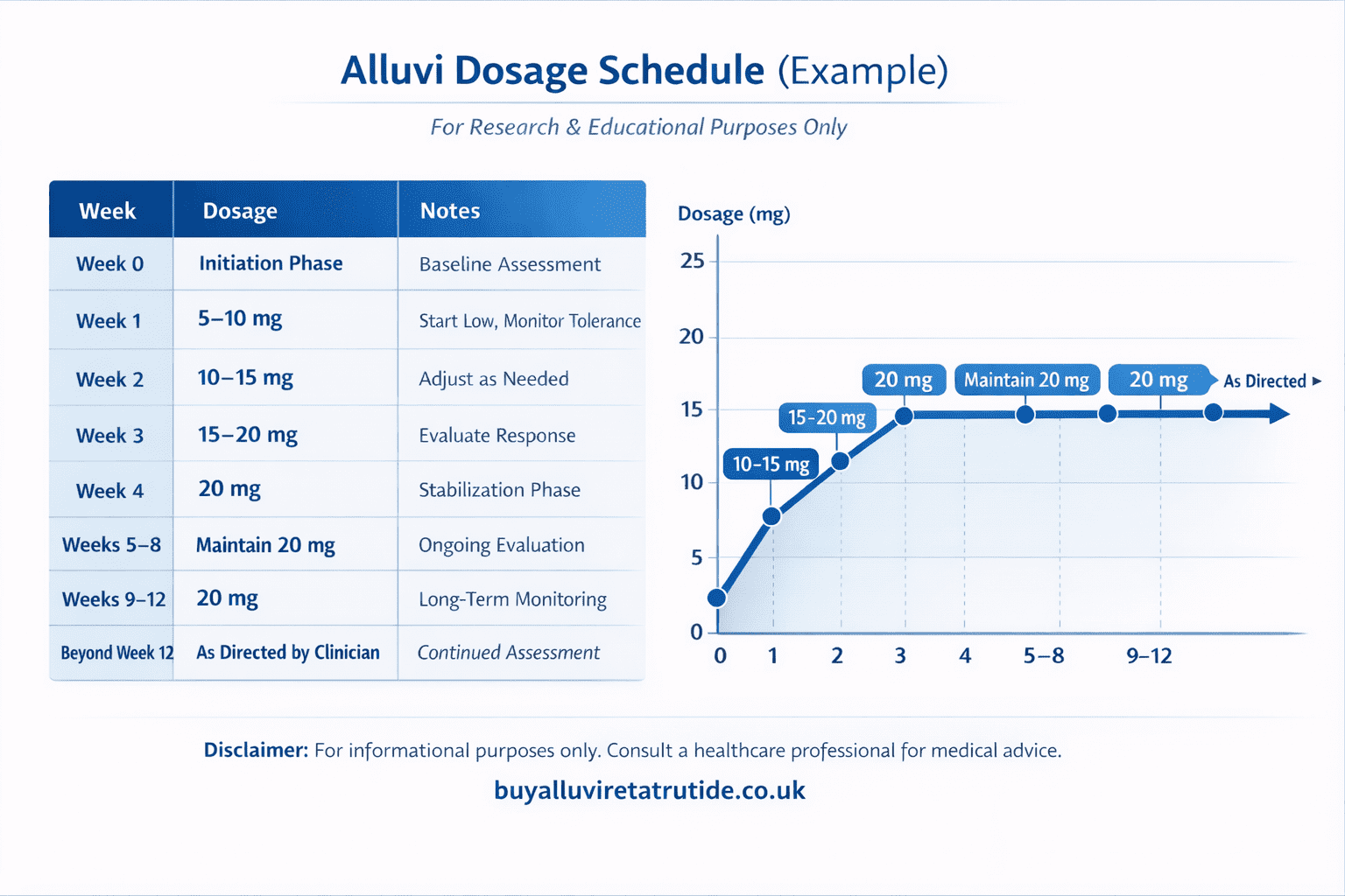 Retatrutide fat burning weight loss treatment – Alluvi Healthcare UK